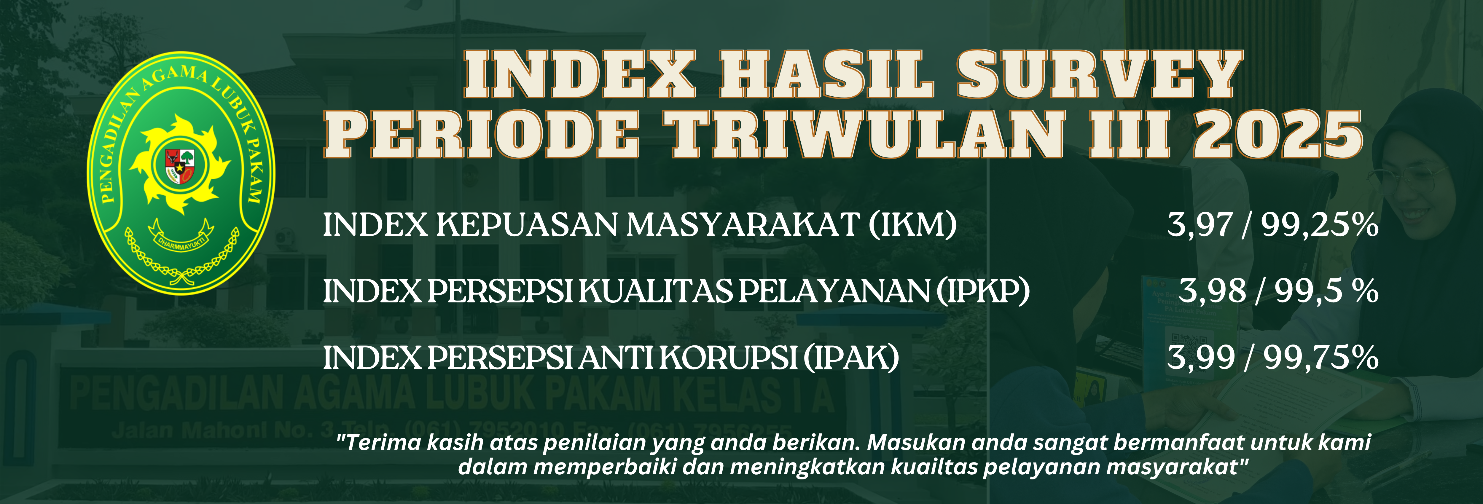 INDEX HASIL SURVEY TW III 2025